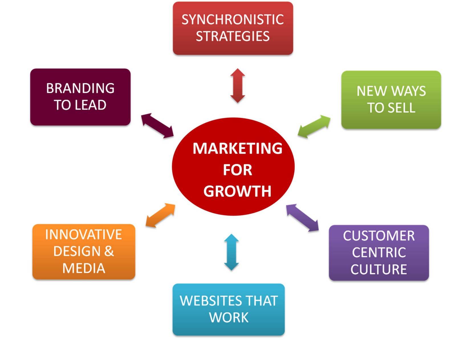 marketing strategy
