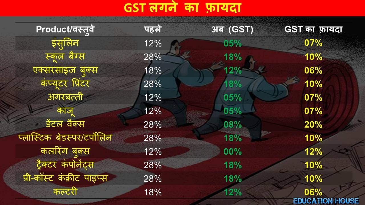 GST