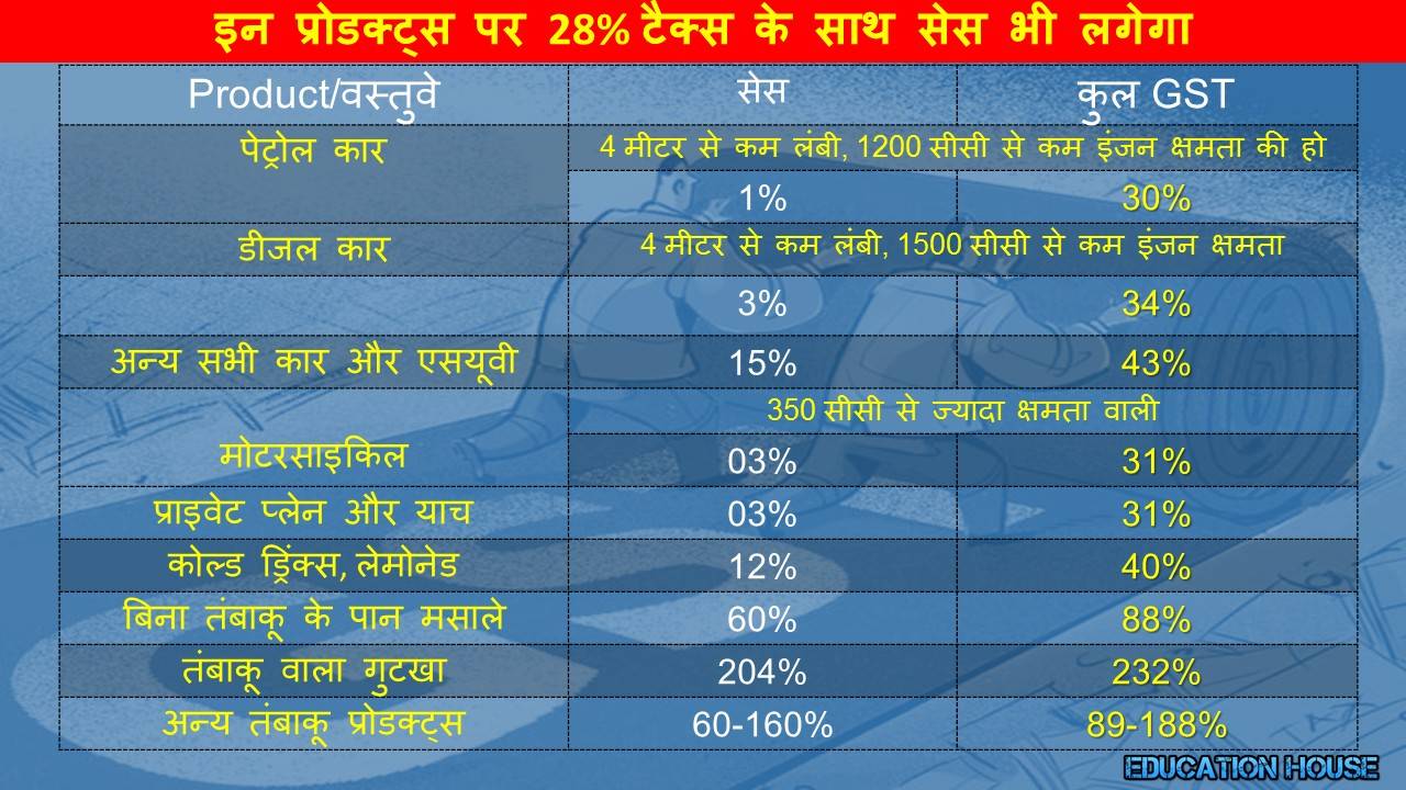 GST
