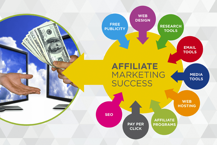 Affiliate Marketing