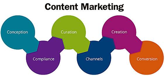 content_marketing